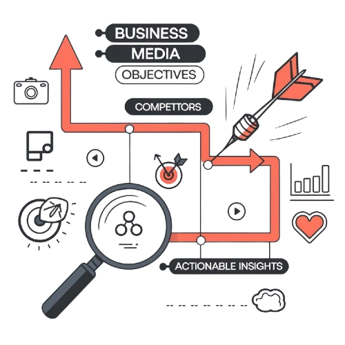 Social Media Marketing Services